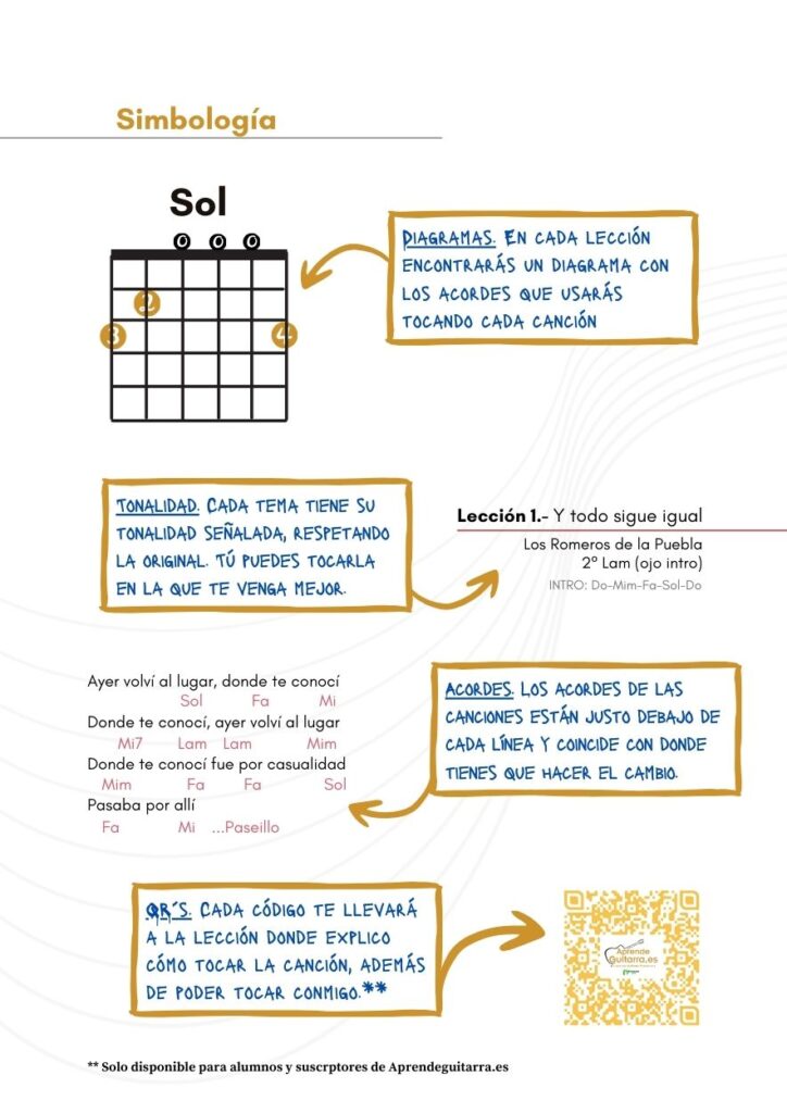 Libro Juerguecita Flamenca + QR´s